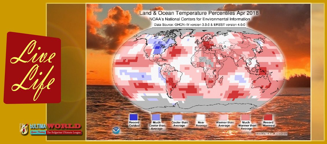 Weather 2018