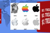 ICT Apple hit 1 trillion
